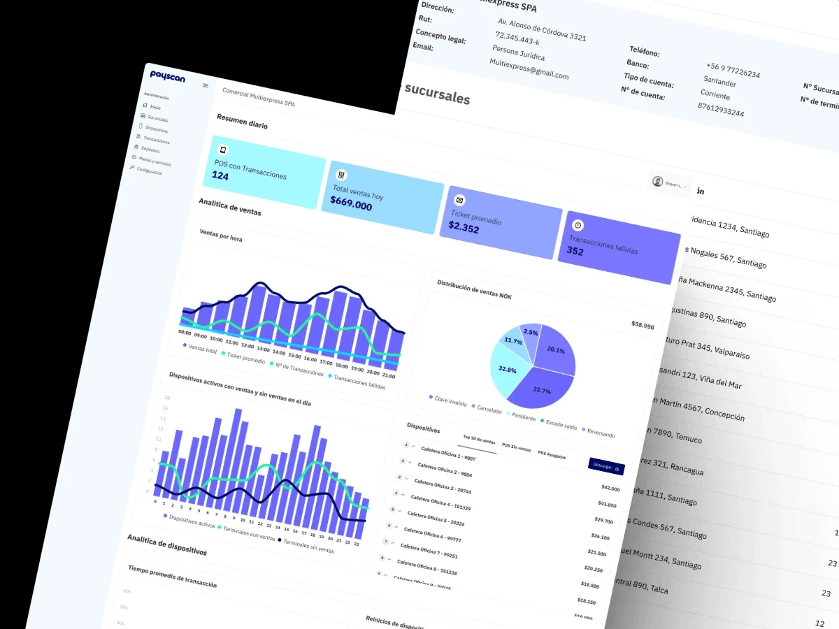 El backoffice completo: gestión, monitoreo y perfiles